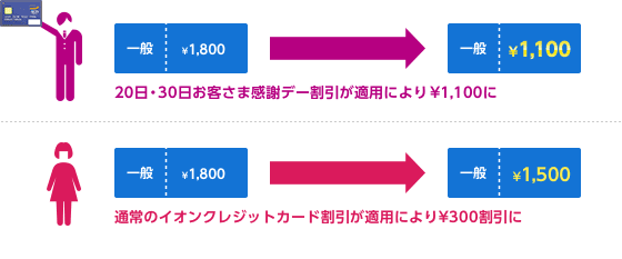 イオンマークのカード優待特典で映画鑑賞が割引になる紹介画像