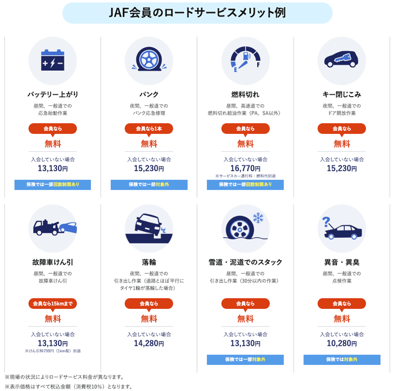 JAF会員のロードサービスメリット例