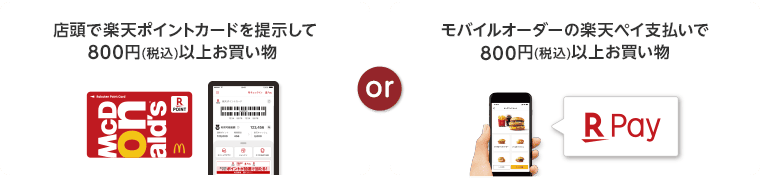 マクドナルドの楽天ポイント5倍スタンプラリーの手順紹介画像