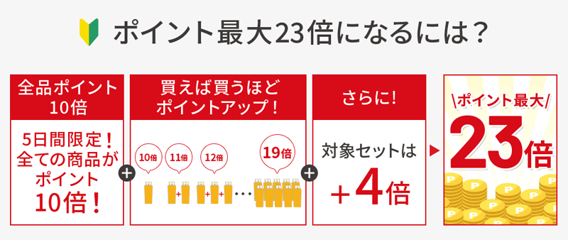 ドクターシーラボ公式サイト全品ポイントキャンペーンでポイントが最大23倍になる仕組み