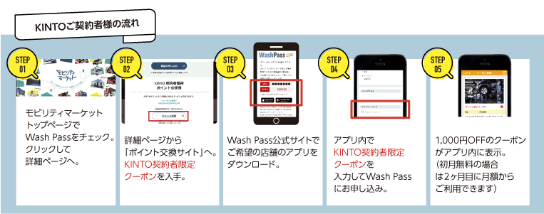 WashPassのKINTO契約者様限定キャンペーン