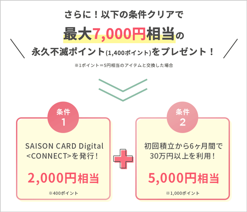大和コネクト証券 条件クリアで最大7,000円相当の永久不滅ポイントプレゼント