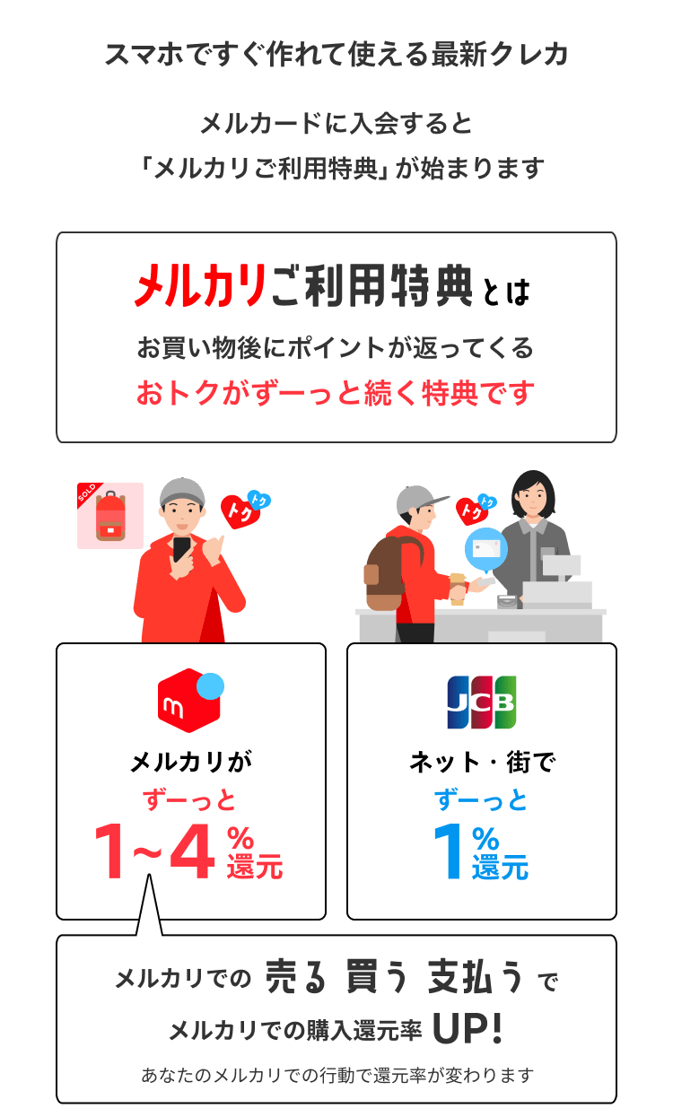 メルカリご利用特典概要