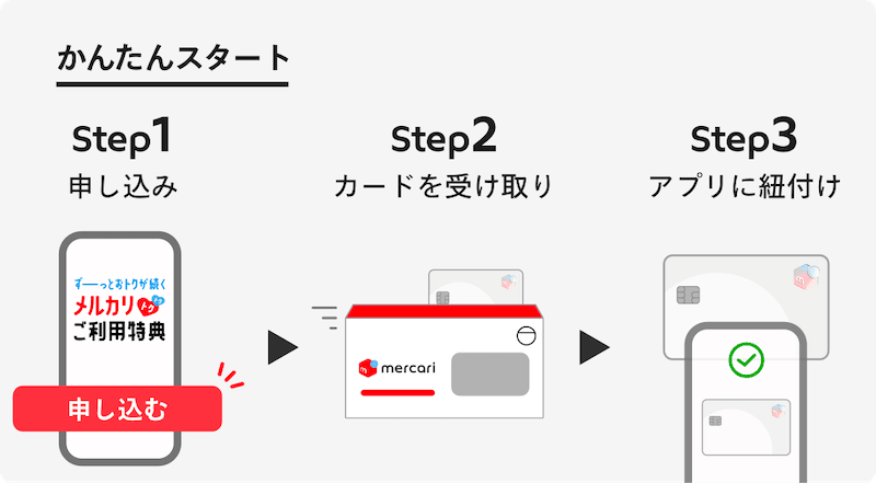 メルカード申し込みからアプリに紐付けて利用するまでの流れ