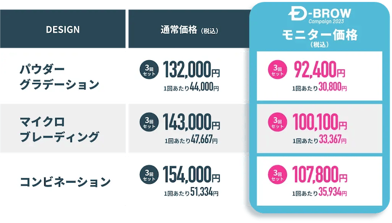 DクリニックのD BROWがモニター価格で30%オフになる割引キャンペーン