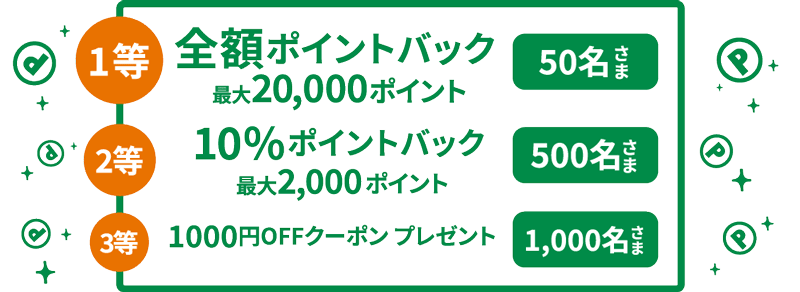 グリーンビーンズの全額ポイントバックキャンペーン内訳