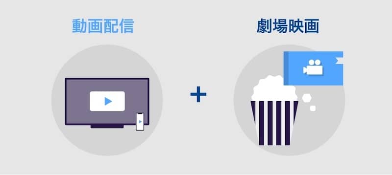 U-NEXT(ユーネクスト)は動画配信に加え、劇場映画もお得に観れる紹介画像