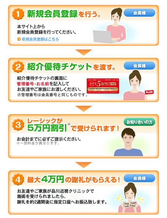 ビューティークラブ（Beauty Club）会員登録から謝礼をもらうまでの流れ
