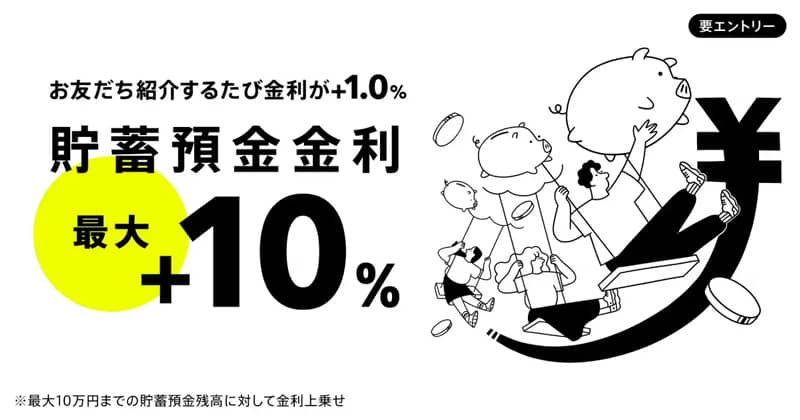 みんなの銀行 金利+10%ステップアップキャンペーン