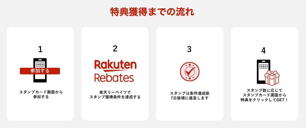 楽天リーベイツのスタンプカード参加から特典獲得までの流れ