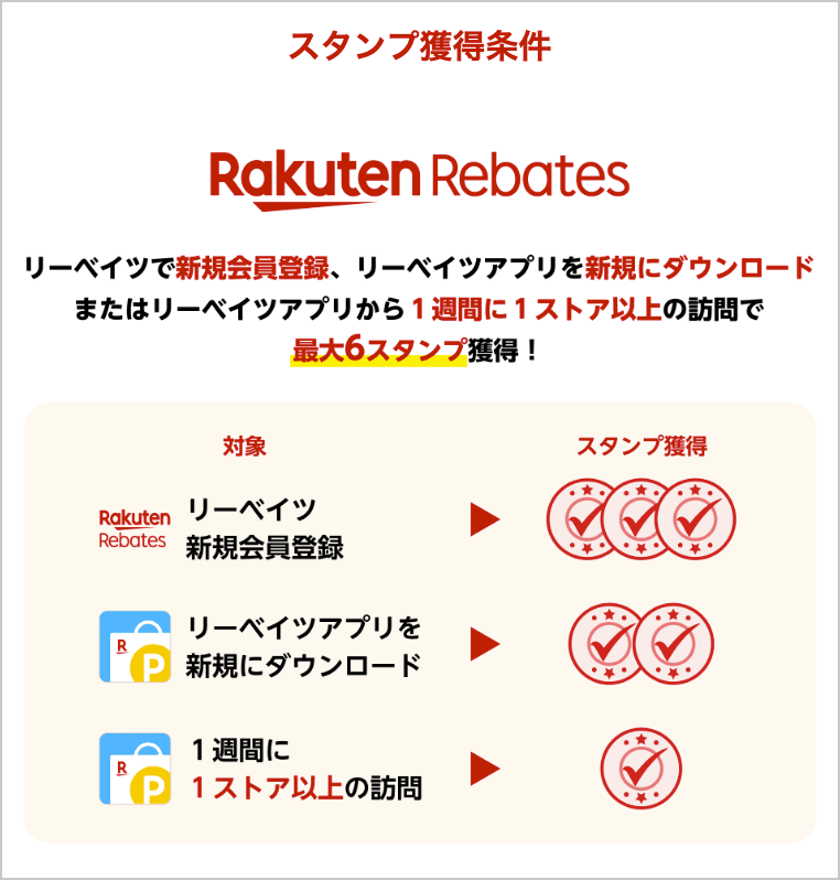 楽天リーベイツのスタンプ獲得条件