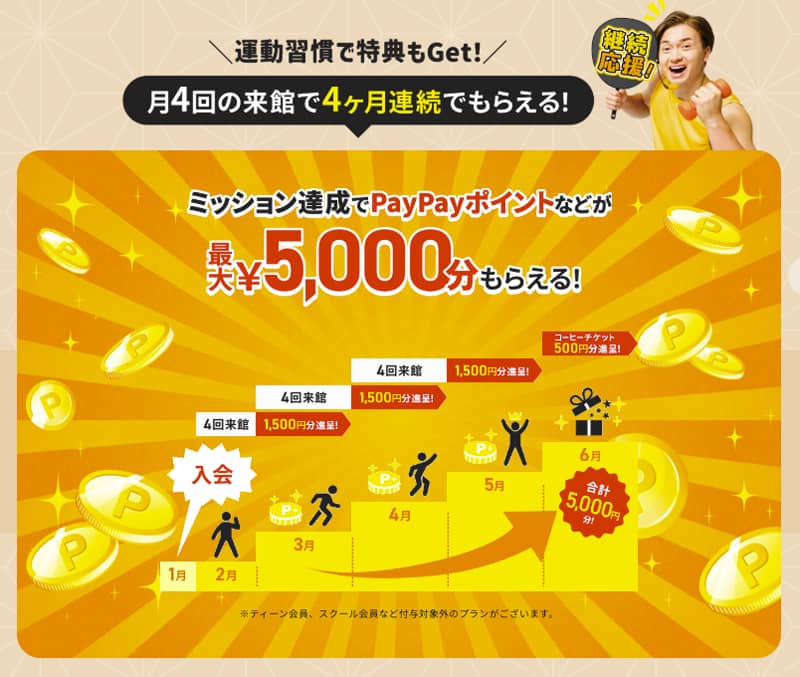 ティップネス 月4回の来館で4ヶ月連続で最大5,000円分もらえる