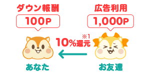 モッピー紹介者がもらえる10%のダウン報酬