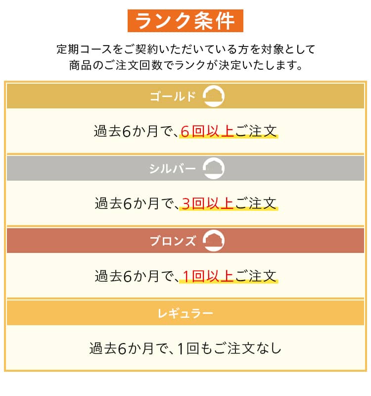 アベマショッピングサブスクストアの会員ランク条件