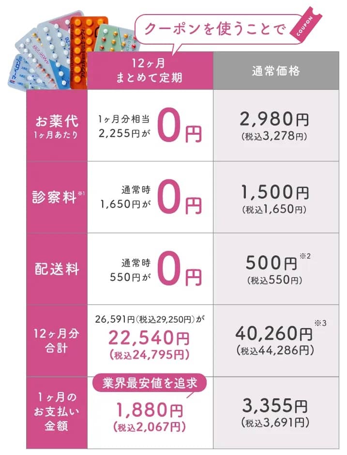 クリニックフォアの低用量ピル オンライン診療 1ヶ月無料キャンペーン クーポンコードを使用時と通常価格との料金比較表