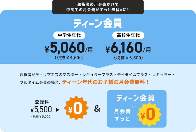 親権者のティップネス月会費だけで中高生の月会費がずっと無料に!