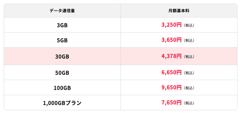 誰でもスマホの料金プラン一覧