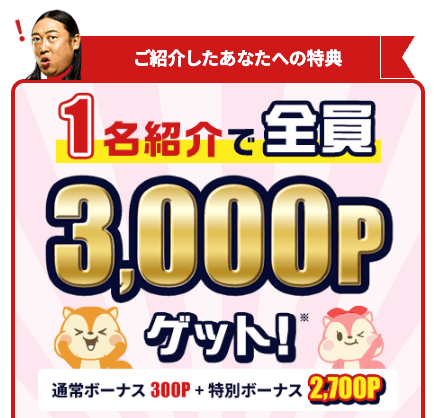 モッピー友達紹介の紹介者への特典 1名紹介で3,000ポイントゲット