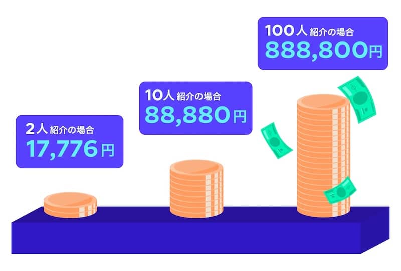 オクトパスエナジーの友達紹介割で貯まる割引イメージ[ハッピー8祭キャンペーン期間]