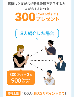 エアウォレット(AirWALLET)の招待コードでプレゼントされる紹介する人の特典