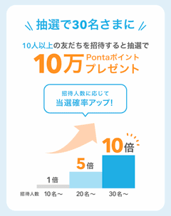 エアウォレット(AirWALLET)の招待コードで追加プレゼントされる抽選特典